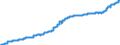 Unit of measure: Harmonized consumer price index, 2025=100 / Indicator: HICP - Alcoholic beverages, tobacco and narcotics / Geopolitical entity (reporting): Spain