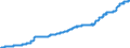 Unit of measure: Harmonized consumer price index, 2025=100 / Indicator: HICP - Alcoholic beverages, tobacco and narcotics / Geopolitical entity (reporting): France