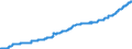 Unit of measure: Harmonized consumer price index, 2025=100 / Indicator: HICP - Alcoholic beverages, tobacco and narcotics / Geopolitical entity (reporting): Croatia