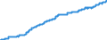 Unit of measure: Harmonized consumer price index, 2025=100 / Indicator: HICP - Alcoholic beverages, tobacco and narcotics / Geopolitical entity (reporting): Italy