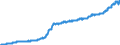 Unit of measure: Harmonized consumer price index, 2025=100 / Indicator: HICP - Alcoholic beverages, tobacco and narcotics / Geopolitical entity (reporting): Latvia