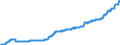 Unit of measure: Harmonized consumer price index, 2025=100 / Indicator: HICP - Alcoholic beverages, tobacco and narcotics / Geopolitical entity (reporting): Lithuania