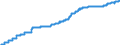 Unit of measure: Harmonized consumer price index, 2025=100 / Indicator: HICP - Alcoholic beverages, tobacco and narcotics / Geopolitical entity (reporting): Malta