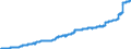 Unit of measure: Harmonized consumer price index, 2025=100 / Indicator: HICP - Alcoholic beverages, tobacco and narcotics / Geopolitical entity (reporting): Netherlands