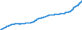 Unit of measure: Harmonized consumer price index, 2025=100 / Indicator: HICP - Alcoholic beverages, tobacco and narcotics / Geopolitical entity (reporting): Poland