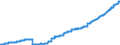 Unit of measure: Harmonized consumer price index, 2025=100 / Indicator: HICP - Alcoholic beverages, tobacco and narcotics / Geopolitical entity (reporting): Finland