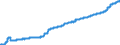 Unit of measure: Harmonized consumer price index, 2025=100 / Indicator: HICP - Alcoholic beverages, tobacco and narcotics / Geopolitical entity (reporting): Sweden