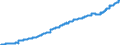 Unit of measure: Harmonized consumer price index, 2025=100 / Indicator: HICP - Alcoholic beverages, tobacco and narcotics / Geopolitical entity (reporting): Norway