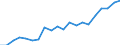 Unit of measure: Harmonized consumer price index, 2025=100 / Indicator: HICP - Alcoholic beverages, tobacco and narcotics / Geopolitical entity (reporting): Georgia