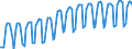 Unit of measure: Harmonized consumer price index, 2025=100 / Indicator: HICP - Clothing and footwear / Geopolitical entity (reporting): European Union (EU6-1958, EU9-1973, EU10-1981, EU12-1986, EU15-1995, EU25-2004, EU27-2007, EU28-2013, EU27-2020)