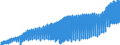 Unit of measure: Harmonized consumer price index, 2025=100 / Indicator: HICP - Clothing and footwear / Geopolitical entity (reporting): Euro area (EA11-1999, EA12-2001, EA13-2007, EA15-2008, EA16-2009, EA17-2011, EA18-2014, EA19-2015, EA20-2023, EA21-2026)