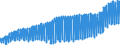 Unit of measure: Harmonized consumer price index, 2025=100 / Indicator: HICP - Clothing and footwear / Geopolitical entity (reporting): Euro area – 21 countries (from 2026)