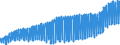 Unit of measure: Harmonized consumer price index, 2025=100 / Indicator: HICP - Clothing and footwear / Geopolitical entity (reporting): Euro area – 20 countries (2023-2025)