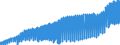 Unit of measure: Harmonized consumer price index, 2025=100 / Indicator: HICP - Clothing and footwear / Geopolitical entity (reporting): Euro area - 19 countries  (2015-2022)