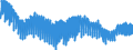 Unit of measure: Harmonized consumer price index, 2025=100 / Indicator: HICP - Clothing and footwear / Geopolitical entity (reporting): Denmark