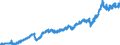 Stock or flow: Imports / Unit of measure: Trade value - million of euro - seasonally and working day adjusted / Geopolitical entity (partner): Extra-euro area - 21 countries (from 2026) / Indicator: Total / Geopolitical entity (reporting): Czechia