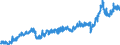 Stock or flow: Imports / Unit of measure: Trade value - million of euro - seasonally and working day adjusted / Geopolitical entity (partner): Extra-euro area - 21 countries (from 2026) / Indicator: Total / Geopolitical entity (reporting): Denmark