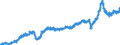 Stock or flow: Imports / Unit of measure: Trade value - million of euro - seasonally and working day adjusted / Geopolitical entity (partner): Extra-euro area - 21 countries (from 2026) / Indicator: Total / Geopolitical entity (reporting): Germany