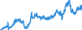 Stock or flow: Imports / Unit of measure: Trade value - million of euro - seasonally and working day adjusted / Geopolitical entity (partner): Extra-euro area - 21 countries (from 2026) / Indicator: Total / Geopolitical entity (reporting): Estonia