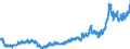 Stock or flow: Imports / Unit of measure: Trade value - million of euro - seasonally and working day adjusted / Geopolitical entity (partner): Extra-euro area - 21 countries (from 2026) / Indicator: Total / Geopolitical entity (reporting): Ireland