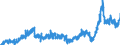 Stock or flow: Imports / Unit of measure: Trade value - million of euro - seasonally and working day adjusted / Geopolitical entity (partner): Extra-euro area - 21 countries (from 2026) / Indicator: Total / Geopolitical entity (reporting): Greece