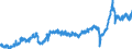 Stock or flow: Imports / Unit of measure: Trade value - million of euro - seasonally and working day adjusted / Geopolitical entity (partner): Extra-euro area - 21 countries (from 2026) / Indicator: Total / Geopolitical entity (reporting): France