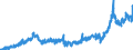 Stock or flow: Imports / Unit of measure: Trade value - million of euro - seasonally and working day adjusted / Geopolitical entity (partner): Extra-euro area - 21 countries (from 2026) / Indicator: Total / Geopolitical entity (reporting): Croatia
