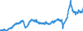 Stock or flow: Imports / Unit of measure: Trade value - million of euro - seasonally and working day adjusted / Geopolitical entity (partner): Extra-euro area - 21 countries (from 2026) / Indicator: Total / Geopolitical entity (reporting): Italy