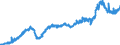 Stock or flow: Imports / Unit of measure: Trade value - million of euro - seasonally and working day adjusted / Geopolitical entity (partner): Extra-euro area - 21 countries (from 2026) / Indicator: Total / Geopolitical entity (reporting): Latvia