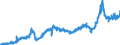 Stock or flow: Imports / Unit of measure: Trade value - million of euro - seasonally and working day adjusted / Geopolitical entity (partner): Extra-euro area - 21 countries (from 2026) / Indicator: Total / Geopolitical entity (reporting): Lithuania