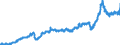 Stock or flow: Imports / Unit of measure: Trade value - million of euro - seasonally and working day adjusted / Geopolitical entity (partner): Extra-euro area - 21 countries (from 2026) / Indicator: Total / Geopolitical entity (reporting): Netherlands