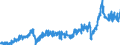 Stock or flow: Imports / Unit of measure: Trade value - million of euro - seasonally and working day adjusted / Geopolitical entity (partner): Extra-euro area - 21 countries (from 2026) / Indicator: Total / Geopolitical entity (reporting): Portugal