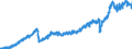 Stock or flow: Imports / Unit of measure: Trade value - million of euro - seasonally and working day adjusted / Geopolitical entity (partner): Extra-euro area - 21 countries (from 2026) / Indicator: Total / Geopolitical entity (reporting): Romania