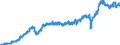 Stock or flow: Imports / Unit of measure: Trade value - million of euro - seasonally and working day adjusted / Geopolitical entity (partner): Extra-euro area - 21 countries (from 2026) / Indicator: Total / Geopolitical entity (reporting): Slovakia