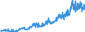 Stock or flow: Imports / Unit of measure: Trade value - million of euro - seasonally and working day adjusted / Geopolitical entity (partner): Extra-euro area - 21 countries (from 2026) / Indicator: Capital goods / Geopolitical entity (reporting): Czechia