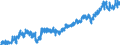Stock or flow: Imports / Unit of measure: Trade value - million of euro - seasonally and working day adjusted / Geopolitical entity (partner): Extra-euro area - 21 countries (from 2026) / Indicator: Capital goods / Geopolitical entity (reporting): Germany