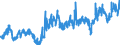 Stock or flow: Imports / Unit of measure: Trade value - million of euro - seasonally and working day adjusted / Geopolitical entity (partner): Extra-euro area - 21 countries (from 2026) / Indicator: Capital goods / Geopolitical entity (reporting): Estonia