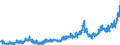Stock or flow: Imports / Unit of measure: Trade value - million of euro - seasonally and working day adjusted / Geopolitical entity (partner): Extra-euro area - 21 countries (from 2026) / Indicator: Capital goods / Geopolitical entity (reporting): Ireland