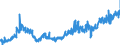 Stock or flow: Imports / Unit of measure: Trade value - million of euro - seasonally and working day adjusted / Geopolitical entity (partner): Extra-euro area - 21 countries (from 2026) / Indicator: Capital goods / Geopolitical entity (reporting): Spain