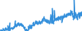 Stock or flow: Imports / Unit of measure: Trade value - million of euro - seasonally and working day adjusted / Geopolitical entity (partner): Extra-euro area - 21 countries (from 2026) / Indicator: Capital goods / Geopolitical entity (reporting): Latvia