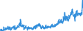 Stock or flow: Imports / Unit of measure: Trade value - million of euro - seasonally and working day adjusted / Geopolitical entity (partner): Extra-euro area - 21 countries (from 2026) / Indicator: Capital goods / Geopolitical entity (reporting): Hungary