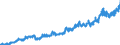 Stock or flow: Imports / Unit of measure: Trade value - million of euro - seasonally and working day adjusted / Geopolitical entity (partner): Extra-euro area - 21 countries (from 2026) / Indicator: Capital goods / Geopolitical entity (reporting): Netherlands