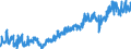 Stock or flow: Imports / Unit of measure: Trade value - million of euro - seasonally and working day adjusted / Geopolitical entity (partner): Extra-euro area - 21 countries (from 2026) / Indicator: Capital goods / Geopolitical entity (reporting): Austria