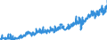 Stock or flow: Imports / Unit of measure: Trade value - million of euro - seasonally and working day adjusted / Geopolitical entity (partner): Extra-euro area - 21 countries (from 2026) / Indicator: Capital goods / Geopolitical entity (reporting): Poland