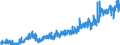 Stock or flow: Imports / Unit of measure: Trade value - million of euro - seasonally and working day adjusted / Geopolitical entity (partner): Extra-euro area - 21 countries (from 2026) / Indicator: Capital goods / Geopolitical entity (reporting): Slovenia