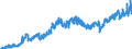 Stock or flow: Imports / Unit of measure: Trade value - million of euro - seasonally and working day adjusted / Geopolitical entity (partner): Extra-euro area - 21 countries (from 2026) / Indicator: Capital goods / Geopolitical entity (reporting): Slovakia