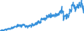 Stock or flow: Imports / Unit of measure: Trade value - million of euro - seasonally and working day adjusted / Geopolitical entity (partner): Extra-euro area - 21 countries (from 2026) / Indicator: Consumer goods / Geopolitical entity (reporting): Belgium