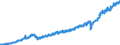 Stock or flow: Imports / Unit of measure: Trade value - million of euro - seasonally and working day adjusted / Geopolitical entity (partner): Extra-euro area - 21 countries (from 2026) / Indicator: Consumer goods / Geopolitical entity (reporting): Bulgaria