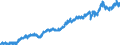 Stock or flow: Imports / Unit of measure: Trade value - million of euro - seasonally and working day adjusted / Geopolitical entity (partner): Extra-euro area - 21 countries (from 2026) / Indicator: Consumer goods / Geopolitical entity (reporting): Germany