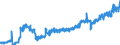 Stock or flow: Imports / Unit of measure: Trade value - million of euro - seasonally and working day adjusted / Geopolitical entity (partner): Extra-euro area - 21 countries (from 2026) / Indicator: Consumer goods / Geopolitical entity (reporting): Estonia